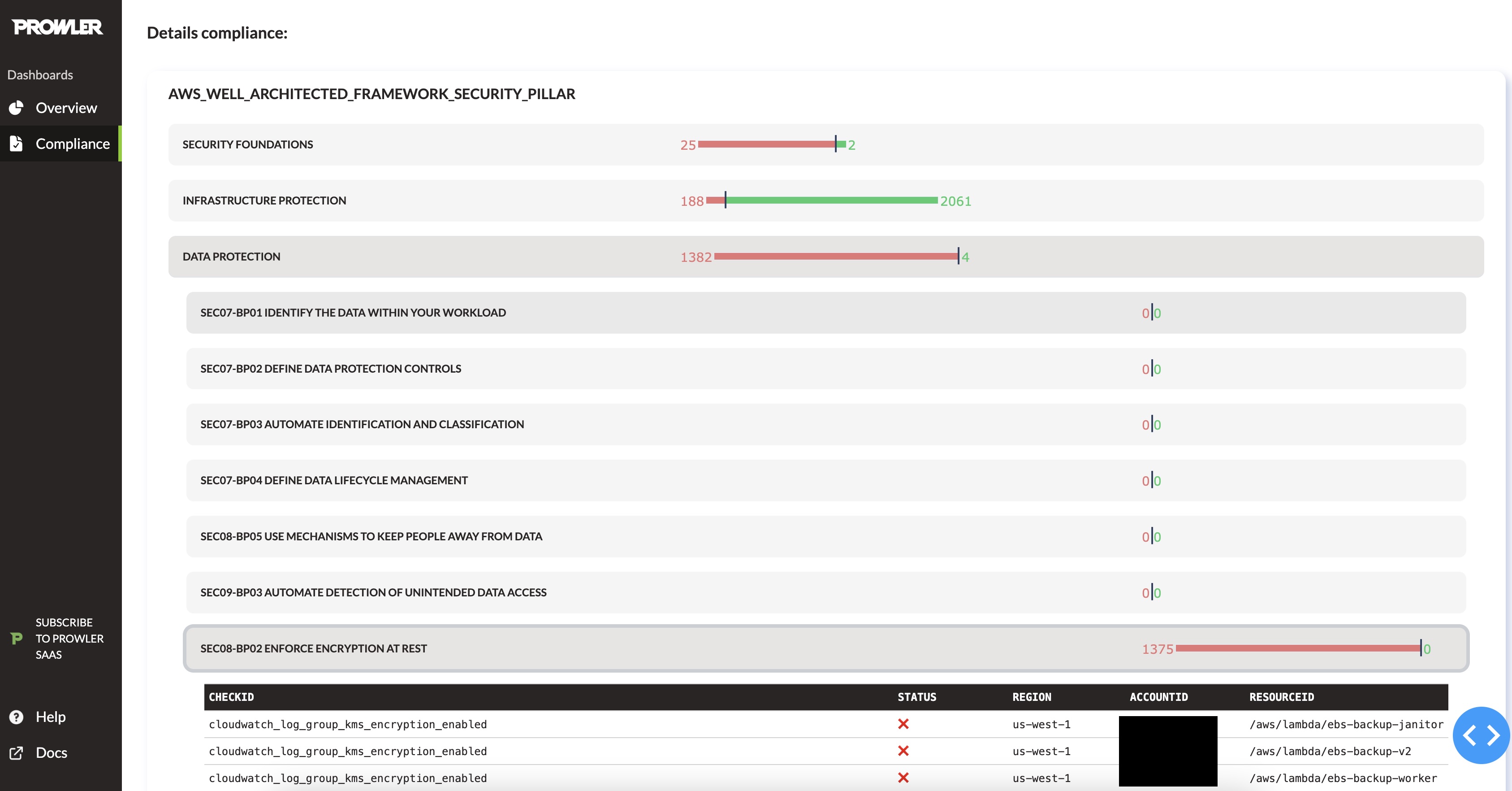 Prowler Dashboard